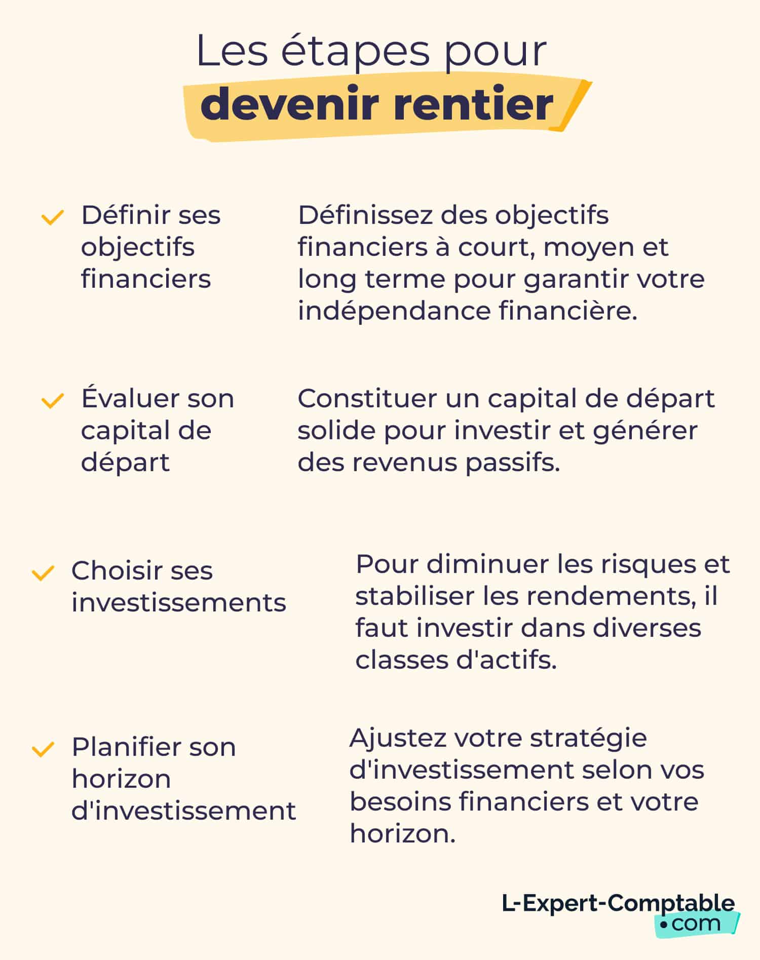 Devenir Rentier Avec Un Smic